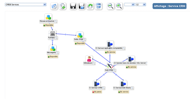 Pytheas - Service Desk - CMDB