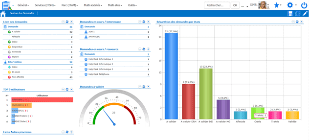 Pytheas - Service Desk - Gestion des demandes