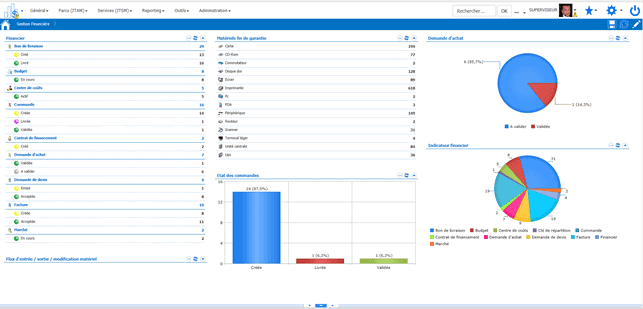 Pytheas - Service Desk - Gestion Financiere