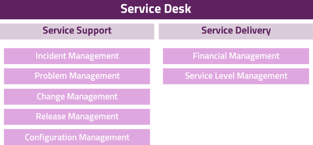 ITIL – Information technology infrastructure library - ClariLog Groupe